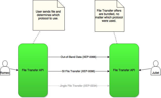 File Transfer API